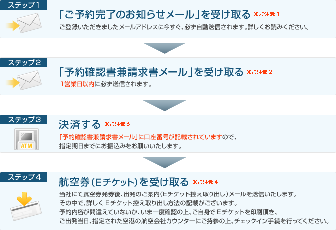 銀行振込を選択なさったお客様の場合