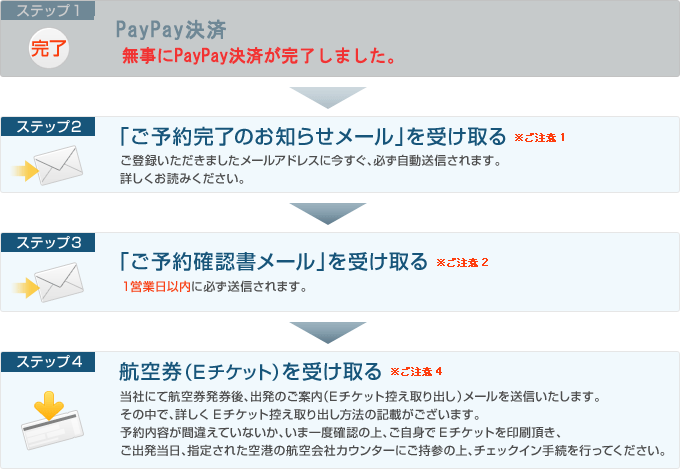 Paypay決済をサイト上で完了させたお客様の場合